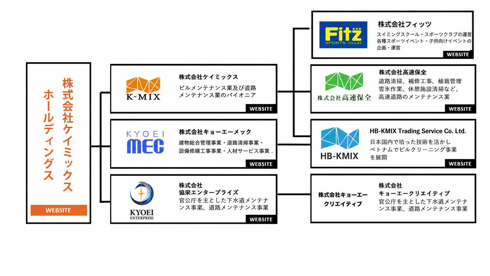 グループ会社